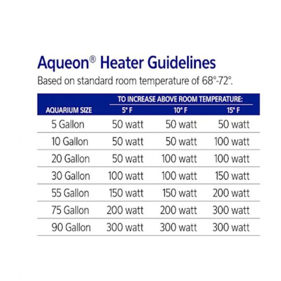 NWT Aqueon Pro 300 Submersible Aquarium Heater, 300 Watts, Up to 100 Gallon Tank - Picture 6 of 8